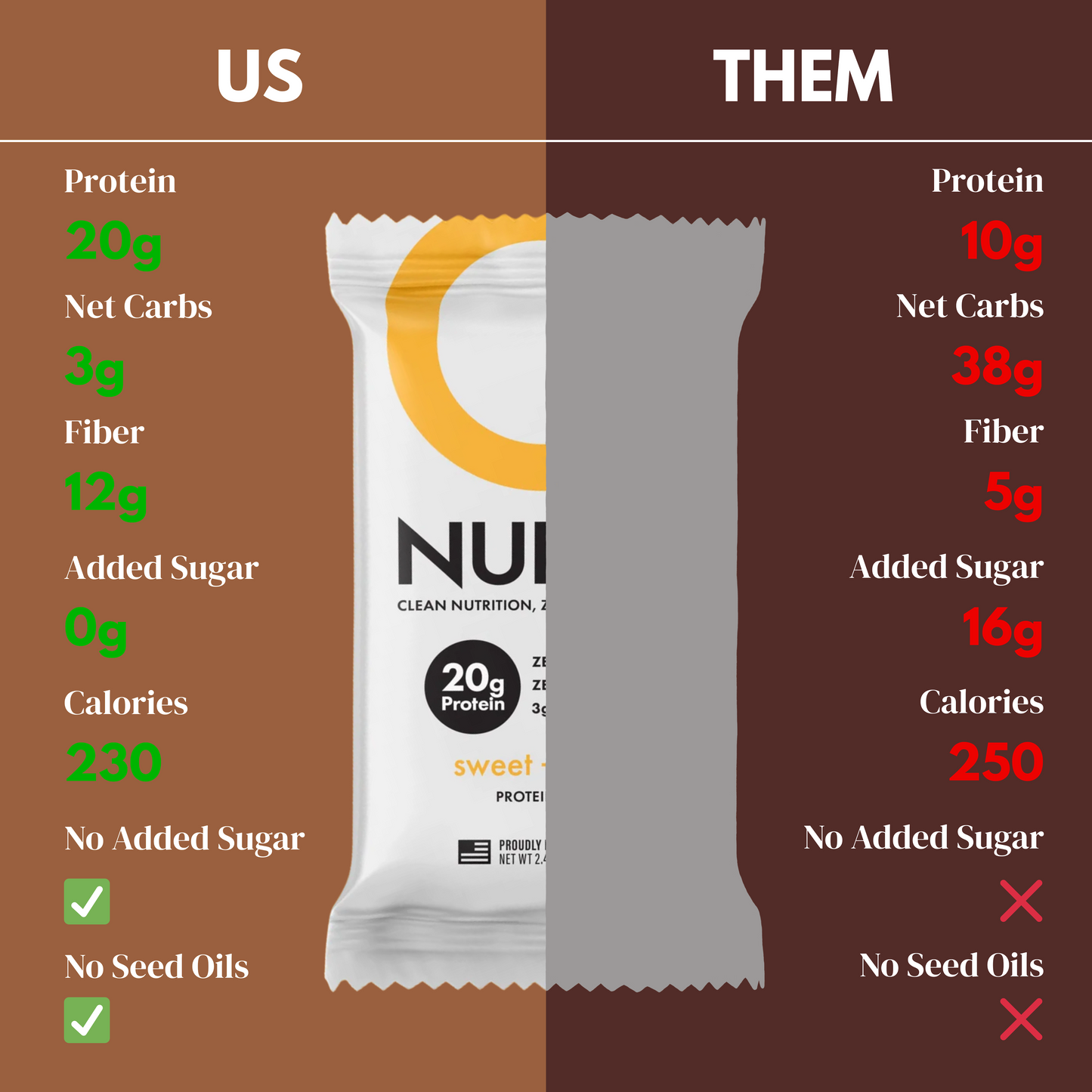 CleanForm Nutrition Nulla Protein Bar - 2 Flavors - Box of 12