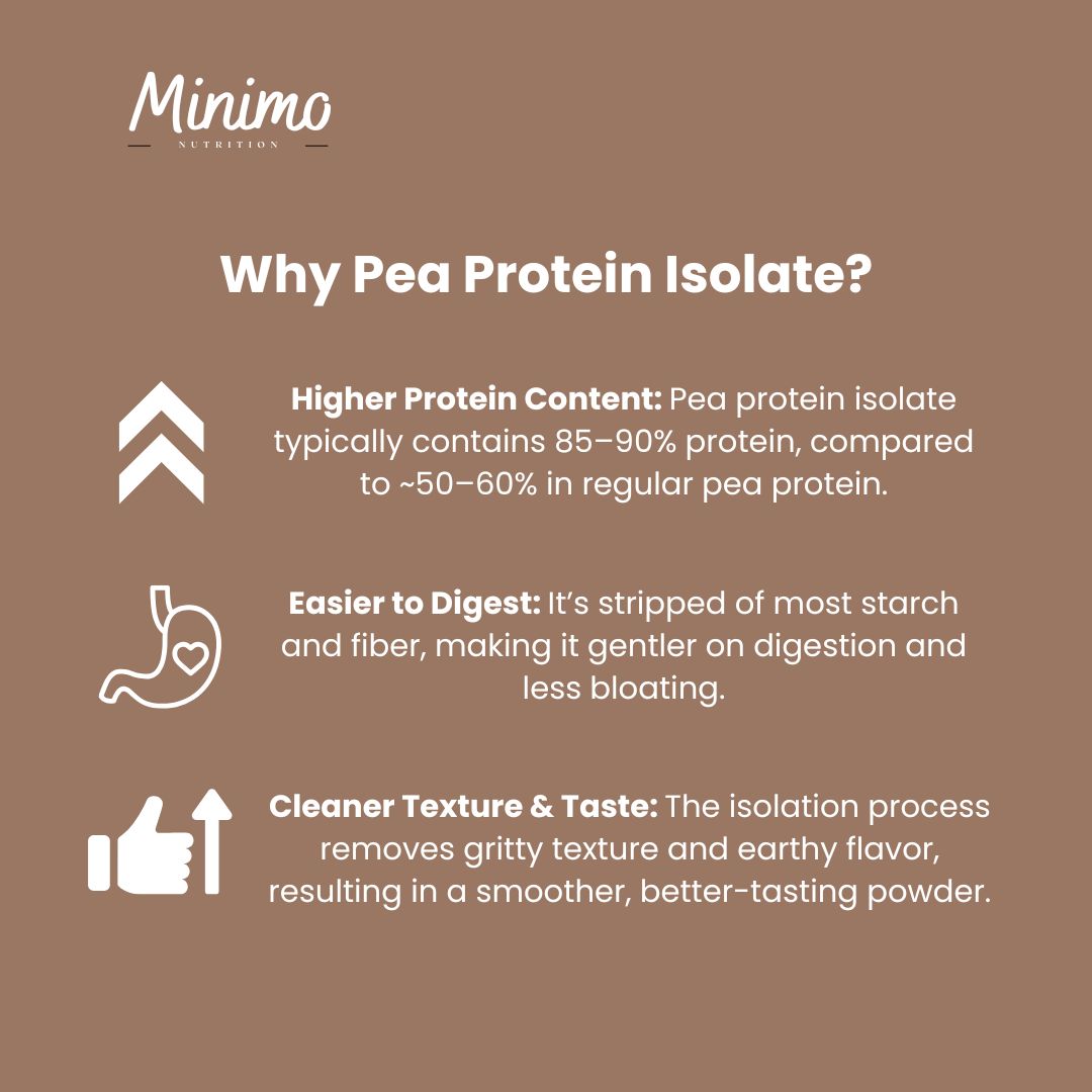 Chocolate Vegan Pea Protein Isolate Powder, 2.09 lbs