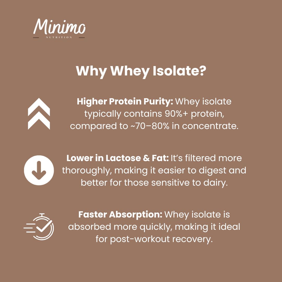 Chocolate Whey Isolate Protein Powder, 1.54 lbs