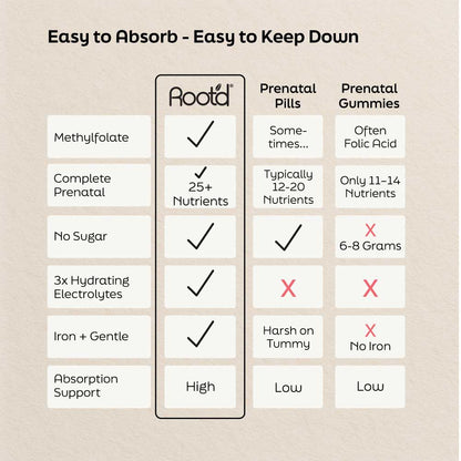 Essential Prenatal Nutrition + Electrolytes