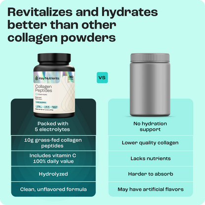 Collagen Peptides with Electrolytes Powder