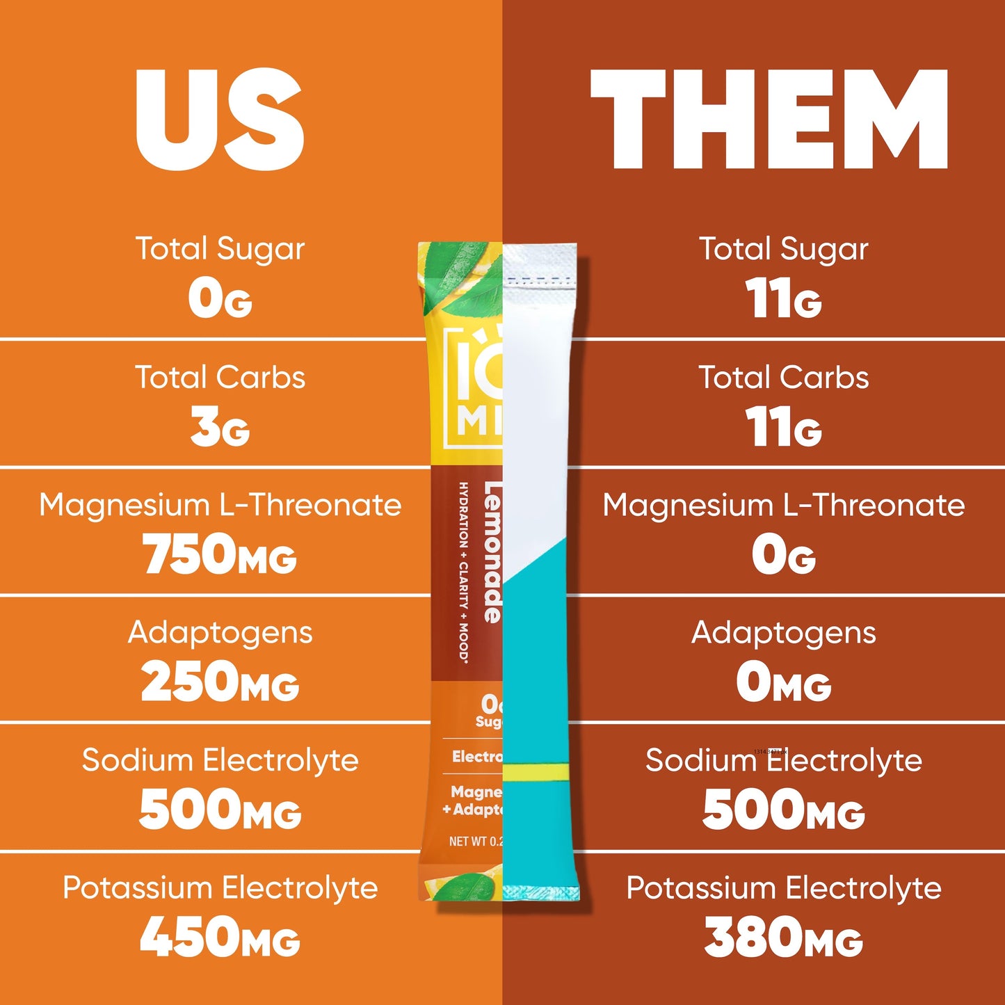 Iced Tea + Lemonade (20 Sticks)