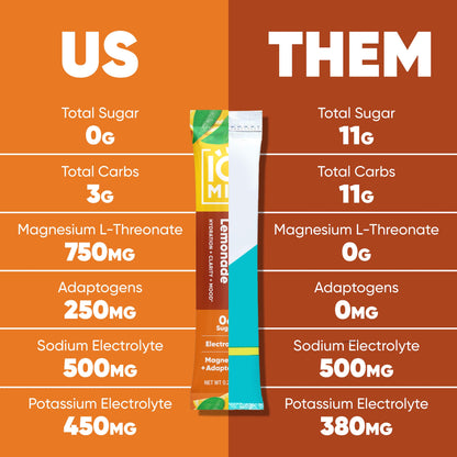 Iced Tea + Lemonade (20 Sticks)