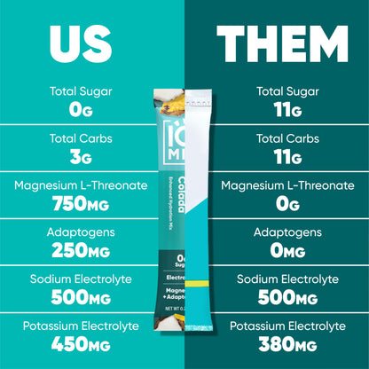 Piña Colada (40 Sticks)