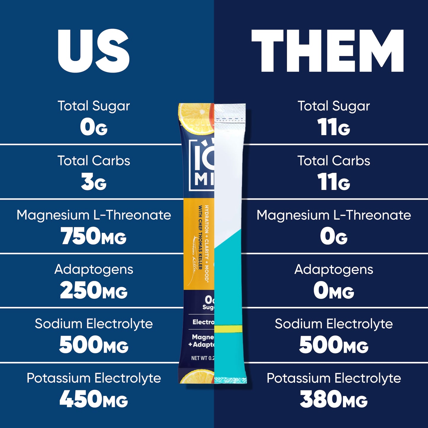 Yuzu Mango (20 Sticks)